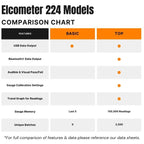 Elcometer 224 Digital Surface Profile Gauge