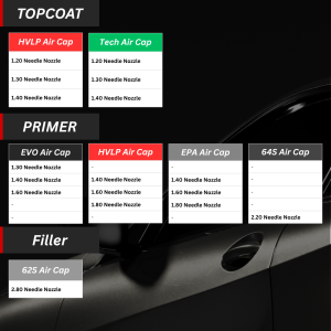 Sagola 3300 GTO Spray Gun | Primer & Filler